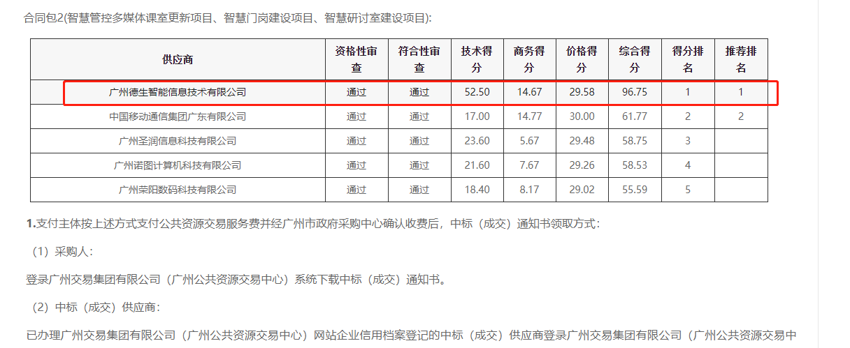 永信贵宾 217永信喜提大标！ 智慧校园一卡通，助力广州市技师学院校园信息化建设